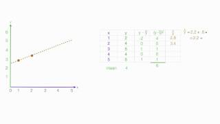 How to Calculate R Squared Using Regression Analysis [upl. by Ynnaffit]