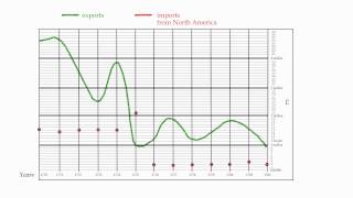 How to make Data Visual Extending Tufte and Playfair [upl. by Hsirahc]