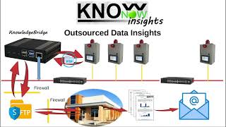 KnowNow  Step 3  Insights [upl. by Anaig231]