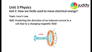 Lenzs Law  Direction of Induced Current [upl. by Redvers211]