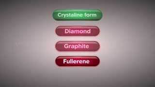 Allotropes of Carbon  Class 10 Tutorial [upl. by Wesle]