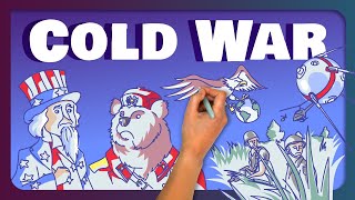 The Cold War in 7 minutes [upl. by Orwin]