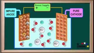 WCLN  Electrorefining [upl. by Jun]