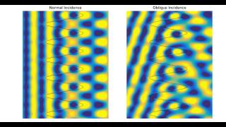 Diffraction from Sinusoidal SineWave Gratings  FDTD simulation [upl. by Krell300]