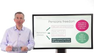 Killik Explains How pension drawdown works [upl. by Aihsemot]