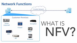 What is NFV [upl. by Eem567]