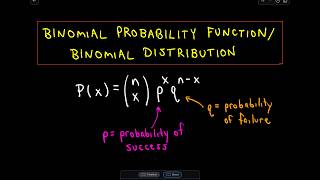 ❖ The Binomial Distribution  Binomial Probability Function ❖ [upl. by Vil793]