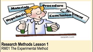 ALevel Psychology AQA Research Methods  The Experimental Method [upl. by Godber]