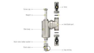 Fernox TF1 Omega Filter  features [upl. by Taite]