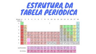 03  Estrutura da tabela periódica [upl. by Lorenz]