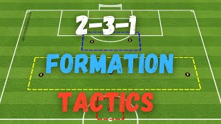 7v7 Tactics  231 Formation vs 321 [upl. by Laroy]