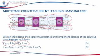 LEACHING SOLID LIQUID EXTRACTION LESSON 2 [upl. by Lucita426]