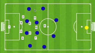 4231 Masterclass Defending vs 442  PRESSING in all THREE THIRDS [upl. by Hodosh766]