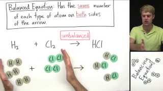 Introduction to Balancing Chemical Equations [upl. by Clementine448]