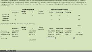 Service Department Cost Allocation Step Method [upl. by Norita443]