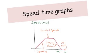 SpeedTime Graphs  IGCSE Physics [upl. by Helsa758]