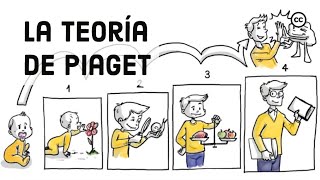 La Teoría del Desarrollo Cognitivo de Piaget [upl. by Madonia414]