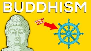 What Is Buddhism A Brief Overview [upl. by Mcnamee]