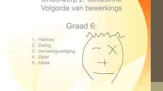 Graad 6 Volgorde van Bewerkings wiskvaw [upl. by Ssalguod451]