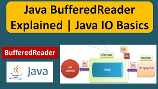 Java BufferedReader Explained  How to Use BufferedReader in Java  Java IO  Java Tutorial [upl. by Lerrud887]