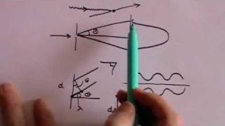 Heisenbergs Uncertainty Principle  Part 1 of 2 [upl. by Lidia]