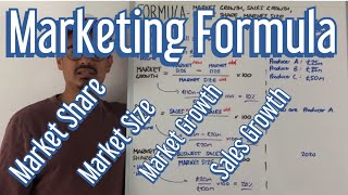 Marketing Formula  Market Share Market Growth Market Size amp Sales Growth [upl. by Suu]