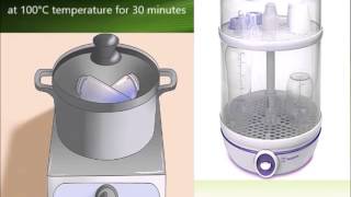 Quick review Sterilization microbiology [upl. by Law899]