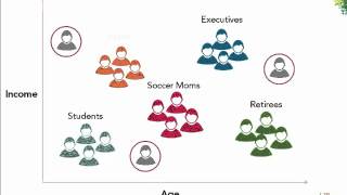 Customer Segmentation [upl. by Ellac]