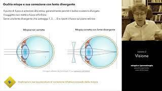 Lezione 2 parte L Ottica Visiva [upl. by Innavoeg]