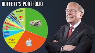 A Look Inside Warren Buffett’s Portfolio [upl. by Estas]