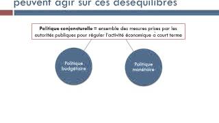 Quelles politiques conjoncturelles [upl. by Anasor]