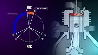 2 Stroke Diesel Technology Training Module Trailer [upl. by Cannon193]