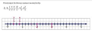 Przerysuj oś liczbową i zaznacz na niej liczby Ułamki zwykłe na osi liczbowej [upl. by Imiaj]